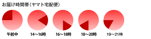 お届け時間指定